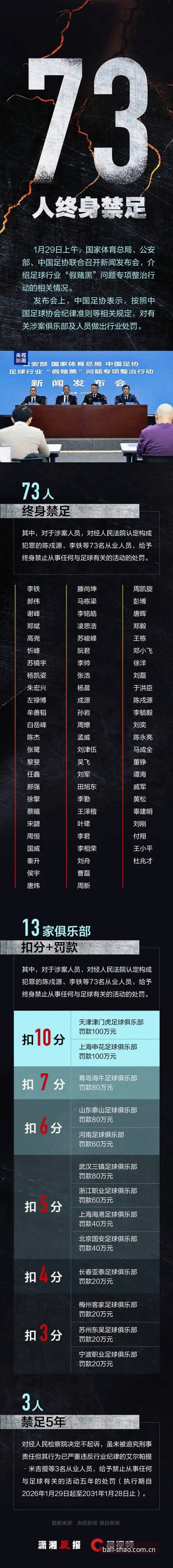 中国足协第三批禁足名单全面解析：从贝博体育平台视角看足球反腐风暴