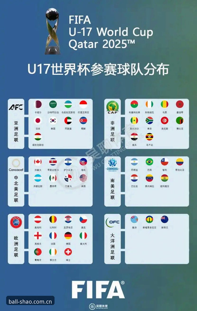 U17世界杯抽签结果解读：中国足球年轻军团冲线实战指南